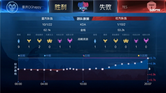 的二号门将 的二号门将