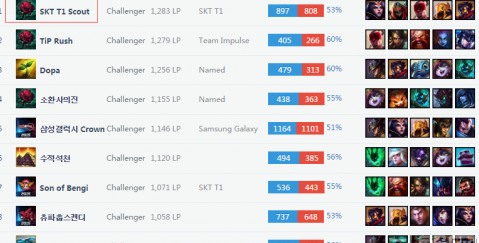 曾忘记那些 曾忘记那些