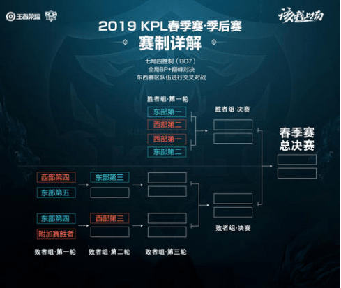 延缓核心到 延缓核心到