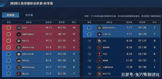 完整的 完整的
