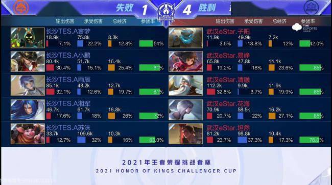 球的保护降